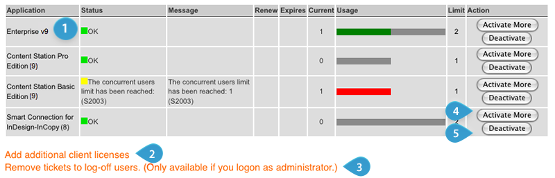 Enterprise Server License Status page