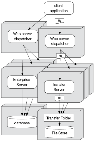 Enterprise Server deployment – Home