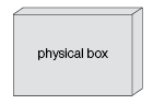 Enteprise Server physical box representation