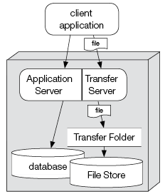 Enteprise Server simple setup