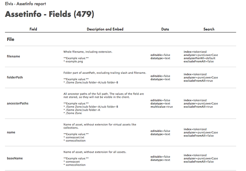 The metadata field information page