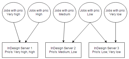 indesign server pricing